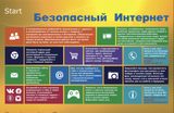 безопасность в ИНТЕРНЕТЕ