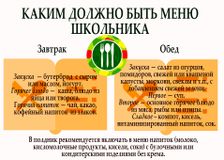 Каким должно быть меню школьника