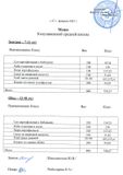27 февраля