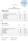 22 апреля