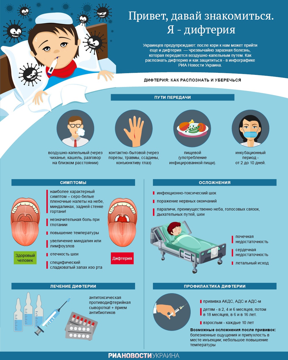 Дифтерия у детей картинки