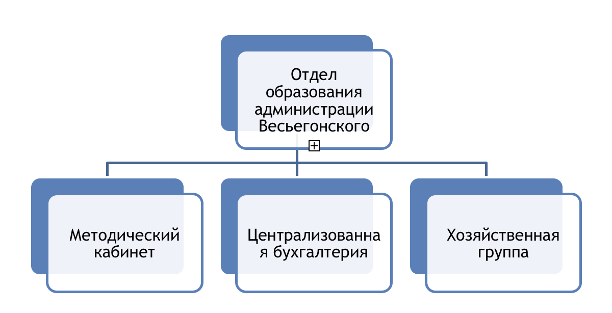 Зав отдела образования