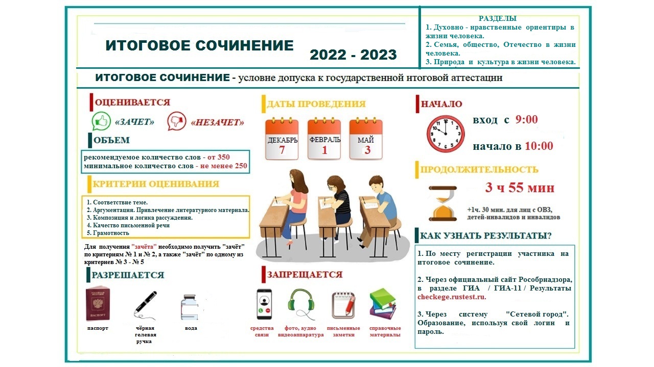 Направление итогового сочинения 2023. Темы итогового сочинения 2023. Результаты итогового сочинения. Пример итогового сочинения 11 класс. Темы итогового сочинения 2023-2024.