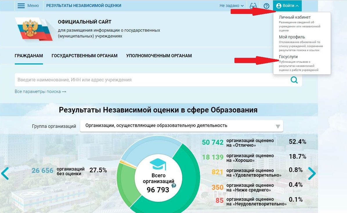 Bus gov ru результаты