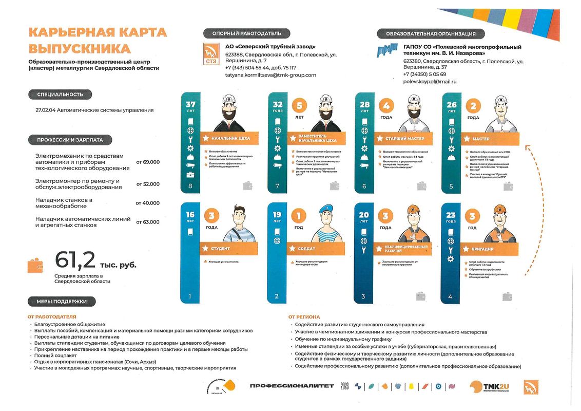 ГАПОУ СО «Полевской многопрофильный техникум им. В.И. Назарова».