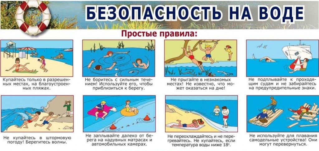 Презентация безопасность на воде для начальной школы