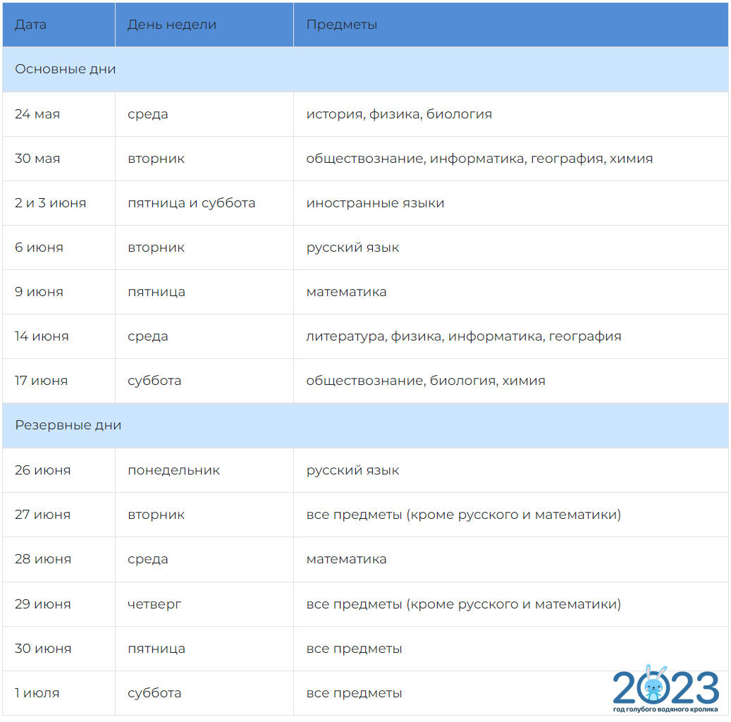 Расписание ОГЭ 2023 года