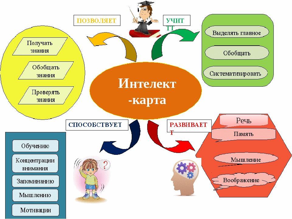 Ментальный возраст по рисунку