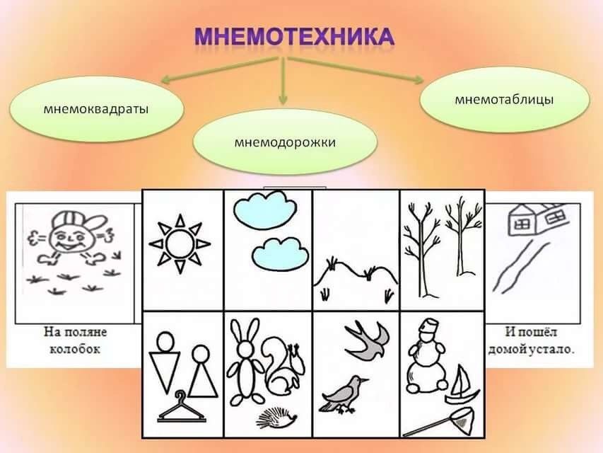 Мнемотехника 9 картинок