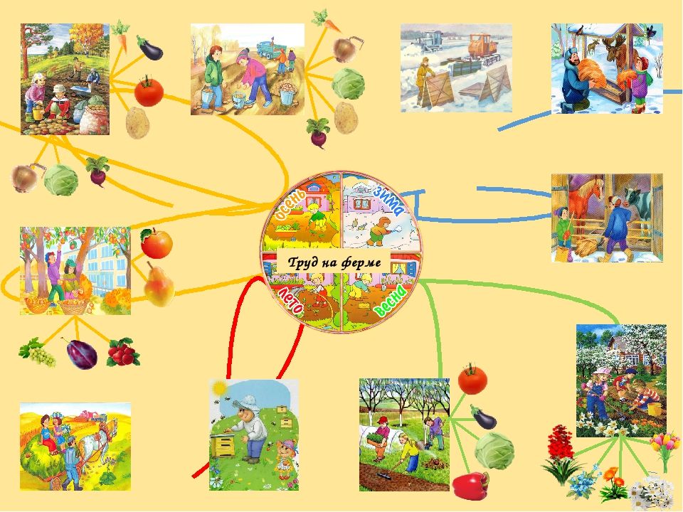 Интеллектуальная игра в доу. Интеллектуальные карты в детском саду. Ментальные карты для дошкольников. Ментальная карта в ДОУ. Интеллектуальные карты для дошкольников.