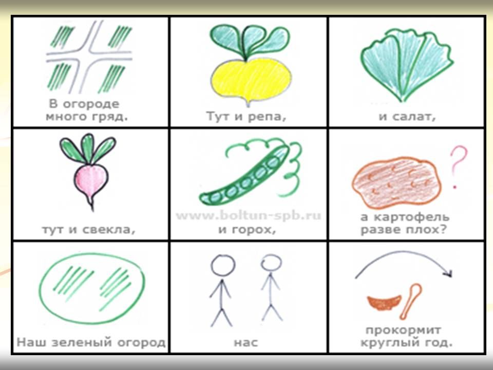 Мнемотехника старшая группа презентация