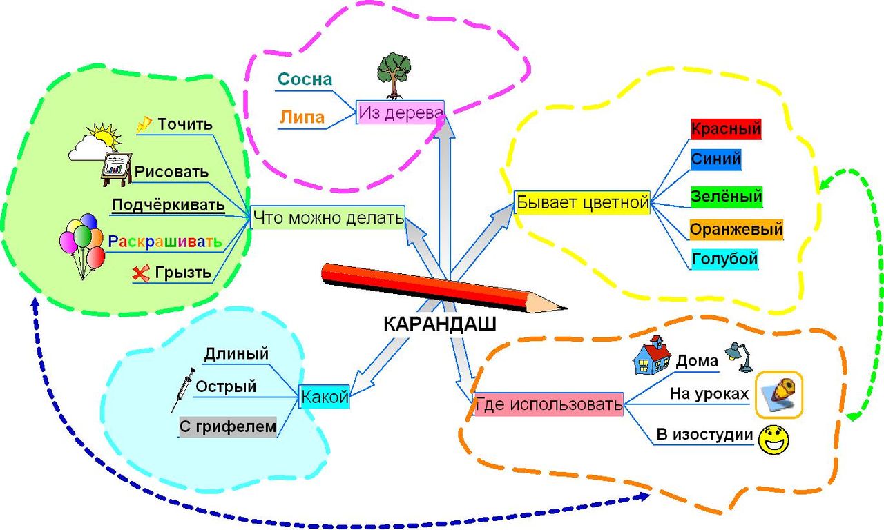 Powerpoint интеллект карта