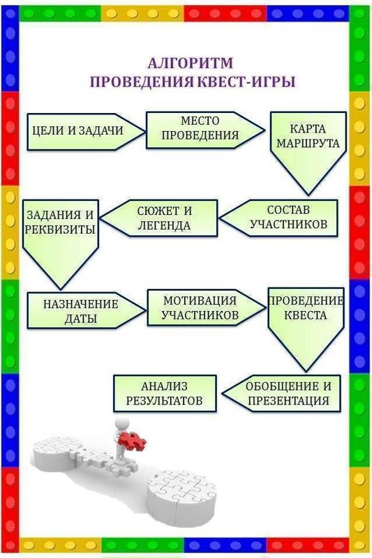 Квест технология в образовательном процессе презентация - 86 фото