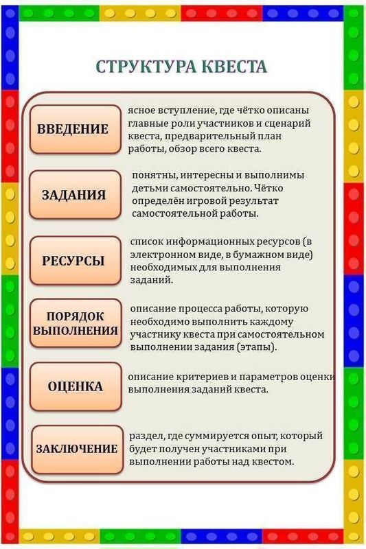 Квест технология в образовательном процессе презентация