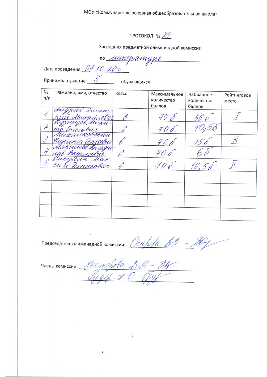 Протоколы олимпиады по технологии. Протокол олимпиады СПО. Протокол олимпиады Куровой 2018. Протокол олимпиады по сольфеджио.