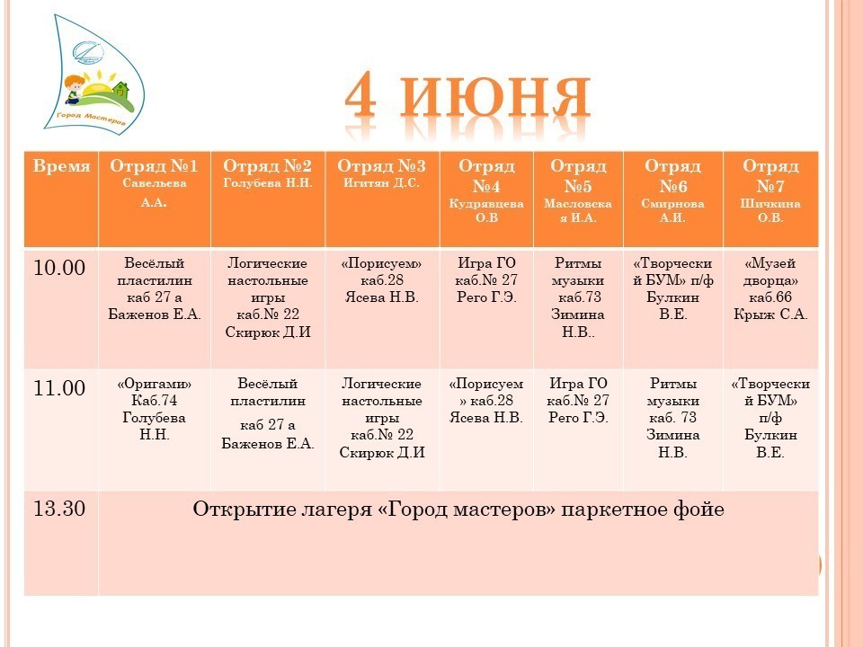 Карта осмотра ребенка в лагерь дневного пребывания