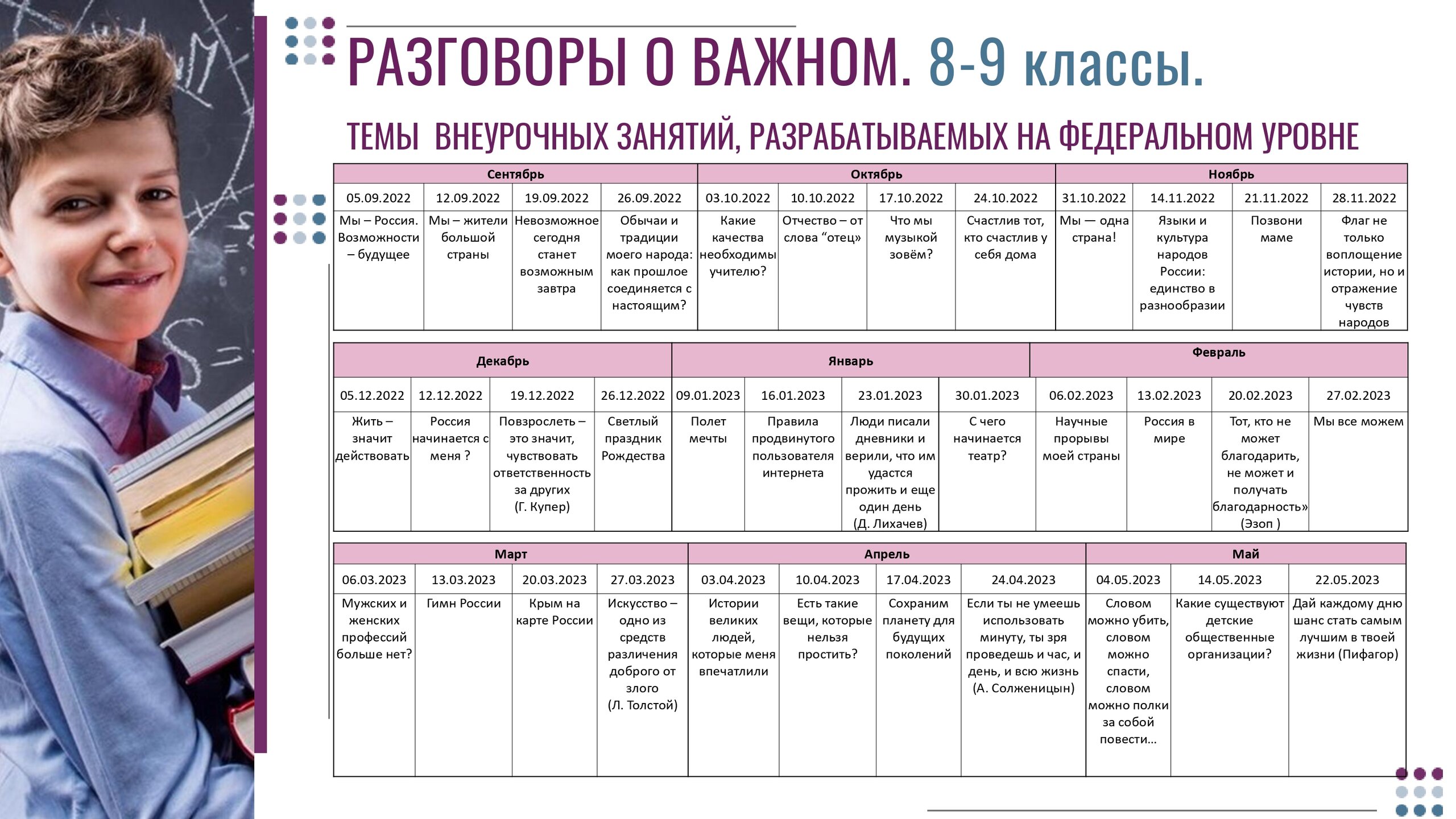 Проект разговоры о важном в 2022 2023 учебном году презентация