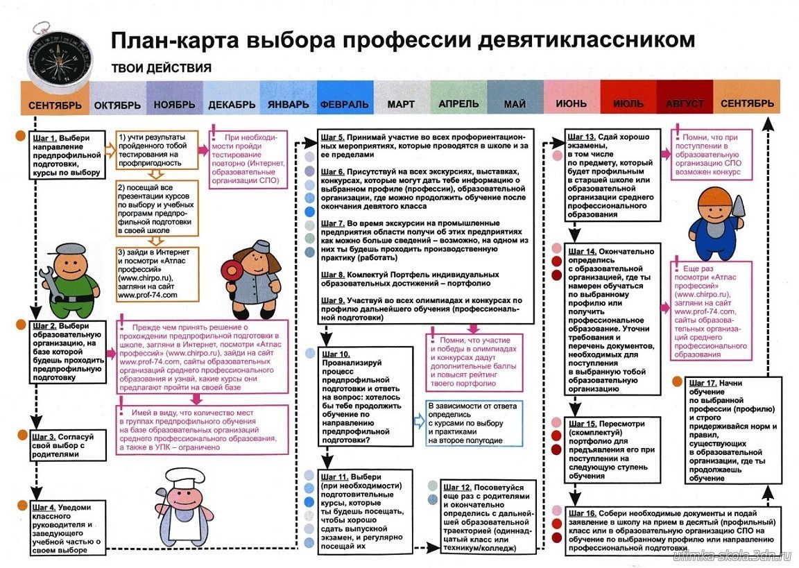 МБОУ «Средняя школа № 5», г. Кольчугино.