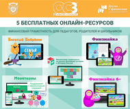 Финансовая грамотность