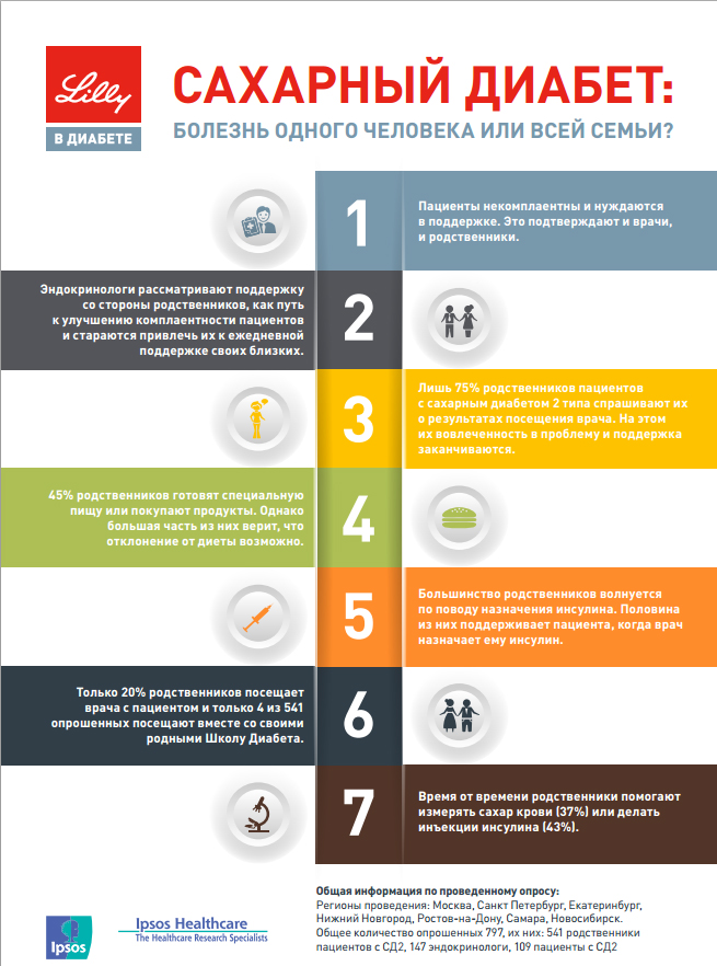 День больного сахарным диабетом. Памятка больным сахарным диабетом. Сахарный диабет памятка для пациента. Памятка для пациентов с сахарным диабетом 2 типа. Брошюра для пациентов больных сахарным диабетом.