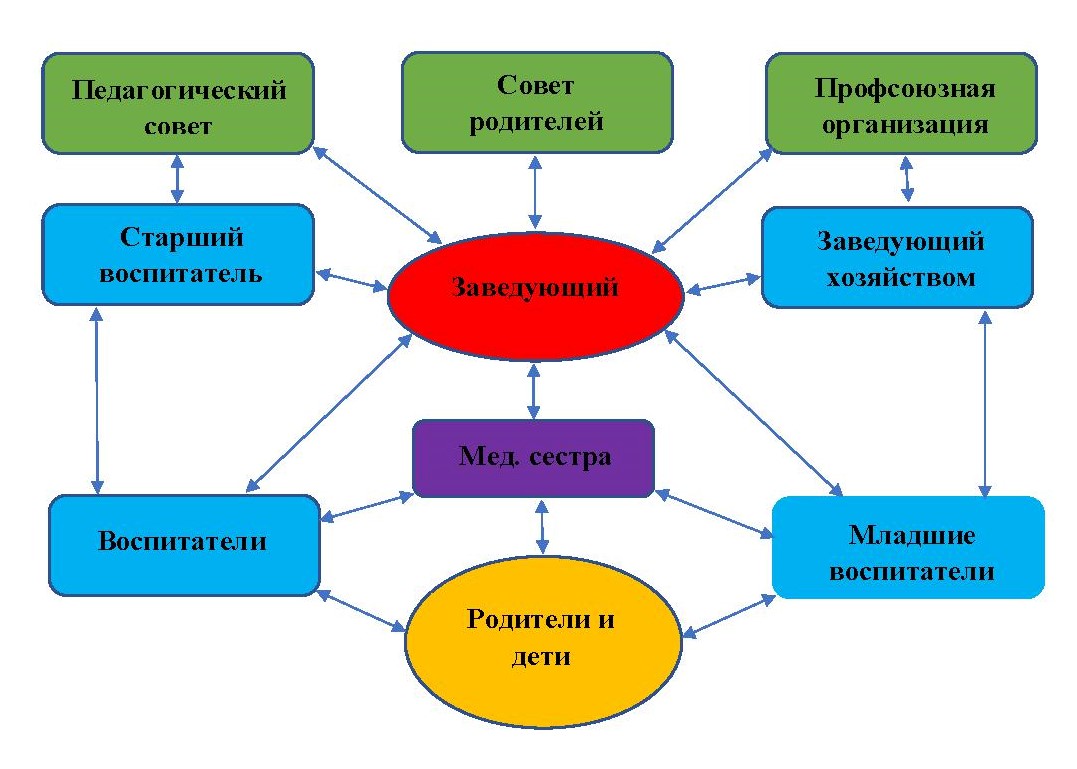 Управление образовательной организацией проблемы