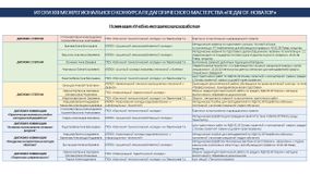 Учебно-методическая разработка
