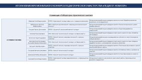 Лабораторно-практическое занятие 