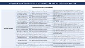 Внеклассное мероприятие