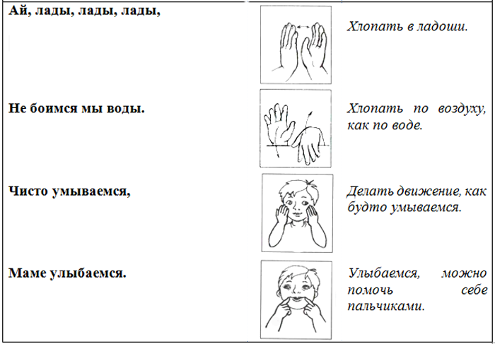 Пальчиковая игра безопасность. Пальчиковая гимнастика водичка вода. Пальчиковая гимнастика вода для дошкольников. Пальчиковая гимнастика про водичку для детей 2-3. Пальчиковая гимнастика предметы гигиены.