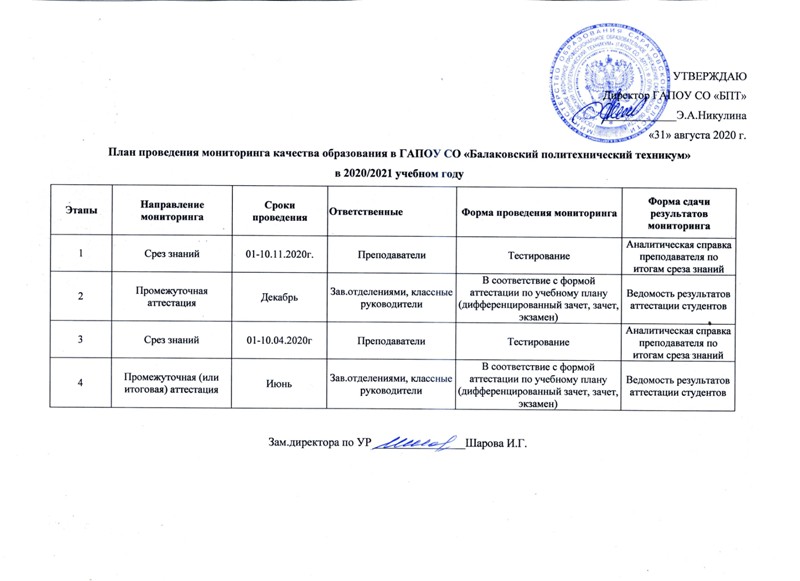 Мониторинг комитета по образованию