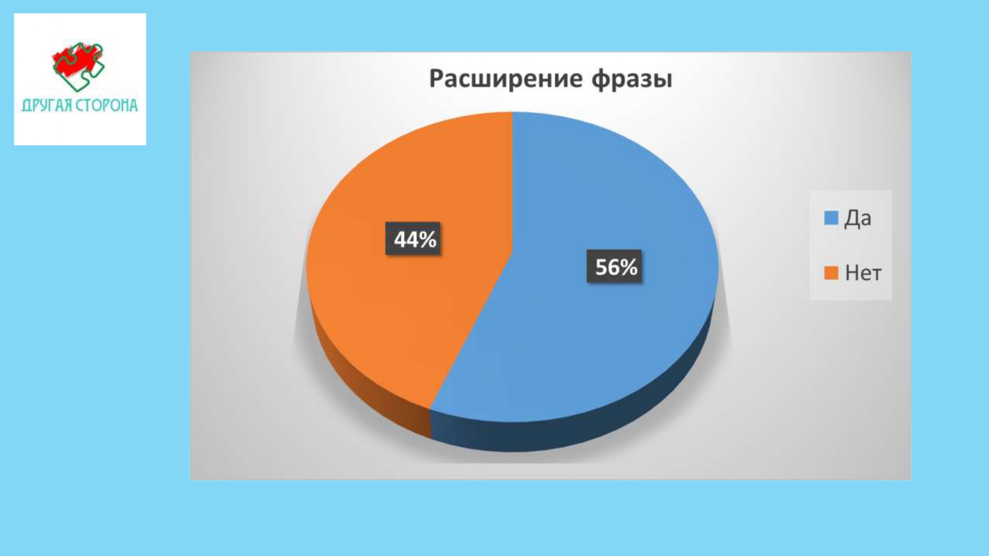 АНО ДО «Счастливое детство» (социально-ориентированная). Служба  психолого-педагогической помощи детям раннего возраста 2018-2019