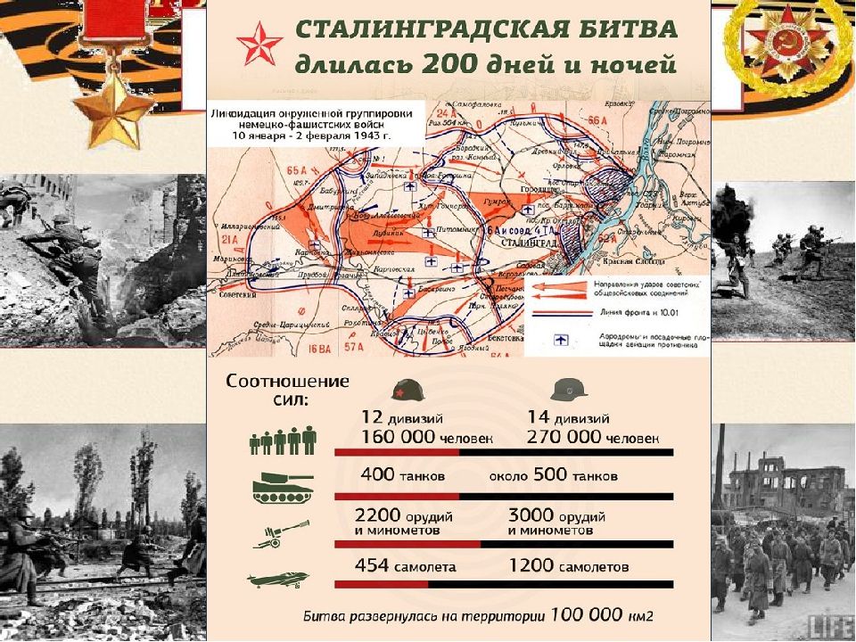 Какие войска участвовали в сталинградской битве. Сталинградская битва 1942-1943. Сталинградская битва. 17 Июля 1942- 2 февраля 1943 гг. 1942 Началась Сталинградская битва. Сталинградская битва 1942-1943 годы карта.