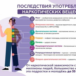 Неделя профилактики употребления наркотических средств