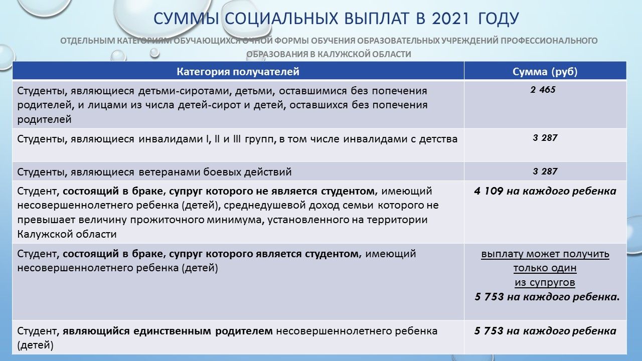 Социальные выплаты отдельным п п что это. Горный выплаты студентам. Выплаты студентам 07 Rus. Социальная выплата +61 464,78 р.