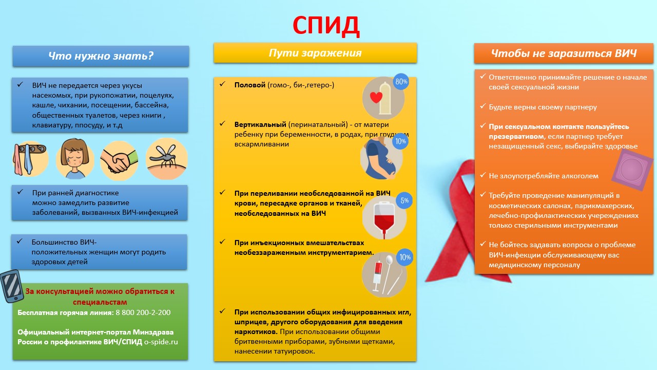 Международный день памяти людей умерших от спида план мероприятий