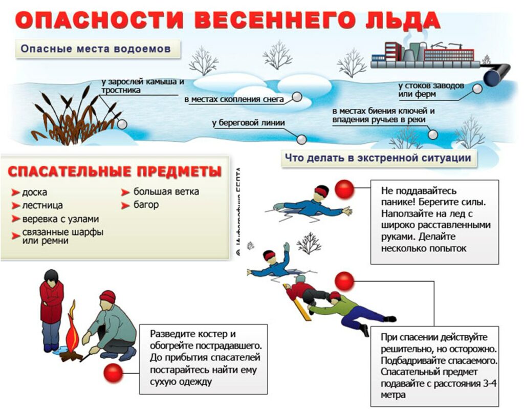 БУ Белоярский политехнический колледж». Безопасность