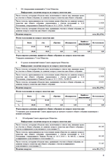 страница 4 "Отчет об итогах голосования на ГОСА от 12.04.2024 года"