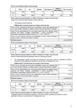 страница 2 "Отчет об итогах голосования на ГОСА от 12.04.2024 года"