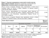 Вопрос 2. Досрочное прекращение полномочий счетной комиссии.