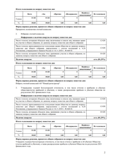 2 ЧАСТЬ. Отчет об итогах голосования на ГОСА от 29062022 года