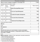 Вопрос 8. Избрание совета директоров. ЧАСТЬ 2.