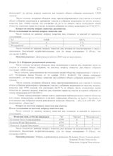 Итоги ОСА 2019 год