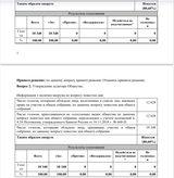 ЧАСТЬ 2 Отчет об итогах голосования на внеочередном ОСА от 21122021 года