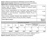 Вопрос 5. Выплата или невыплата дивидендов по итогам 2019 года.