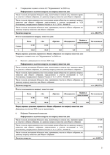 Страница 3. Отчет об итогах голосования на повторном ГОСА от 15.10.2021 г.