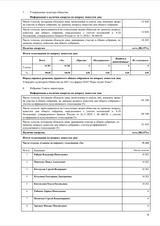 Страница 4. Отчет об итогах голосования на повторном ГОСА от 15.10.2021 г.
