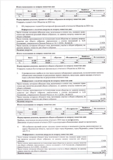 Страница 2 - Отчет об итогах голосования на ГОСА от 15052025 года