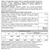 Вопрос 4. Утверждение годового отчета, годовой бухгалтерской отчетности, в том числе отчетов о прибылях и убытках общества(счетов прибылей и убытков), а также распределение прибыли и убытков общества по результатам финансового года.