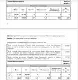 ЧАСТЬ 2 Отчет об итогах голосования на внеочередном ОСА от 21122021 года