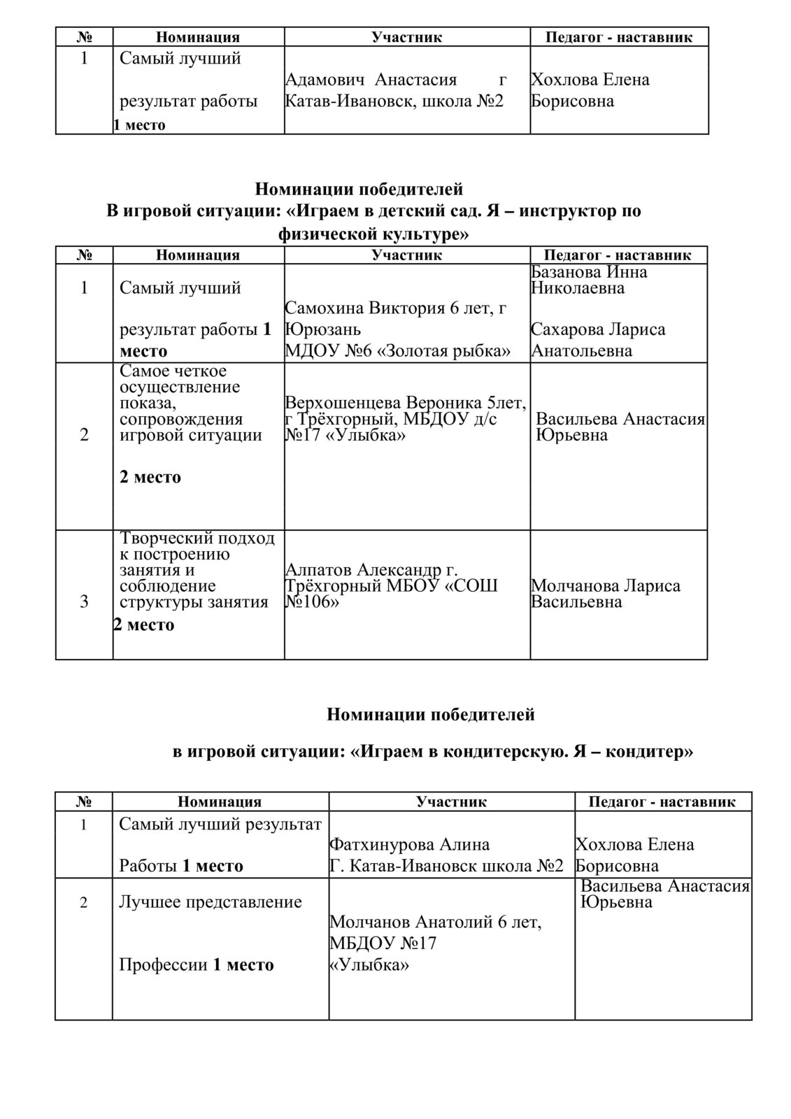 ЮТТ. ГБПОУ «Юрюзанский технологический техникум» г. Юрюзань.  Территориальный фестиваль 